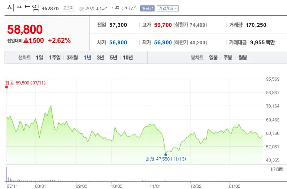 게임 관련주 수혜주