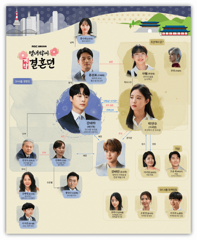 열녀박씨 계약결혼뎐 MBC 금토드라마 등장인물관계도
