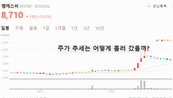 K푸드 관련주 대장주 테마주 주식 TOP7