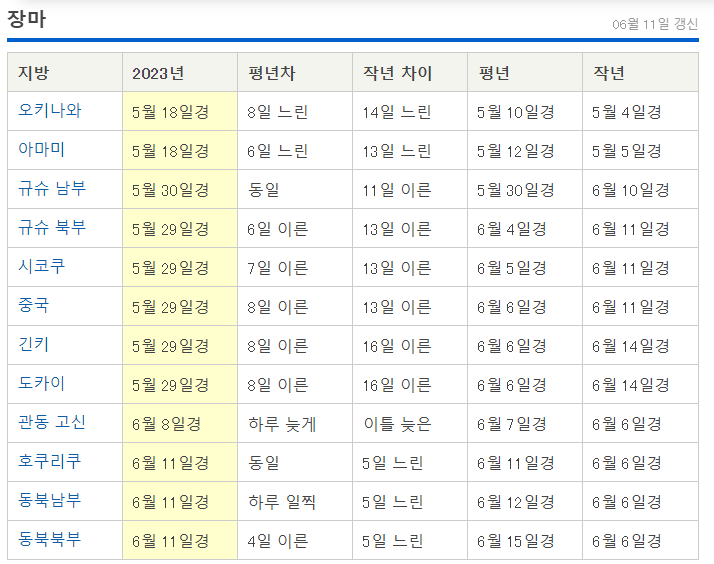 일본장마철