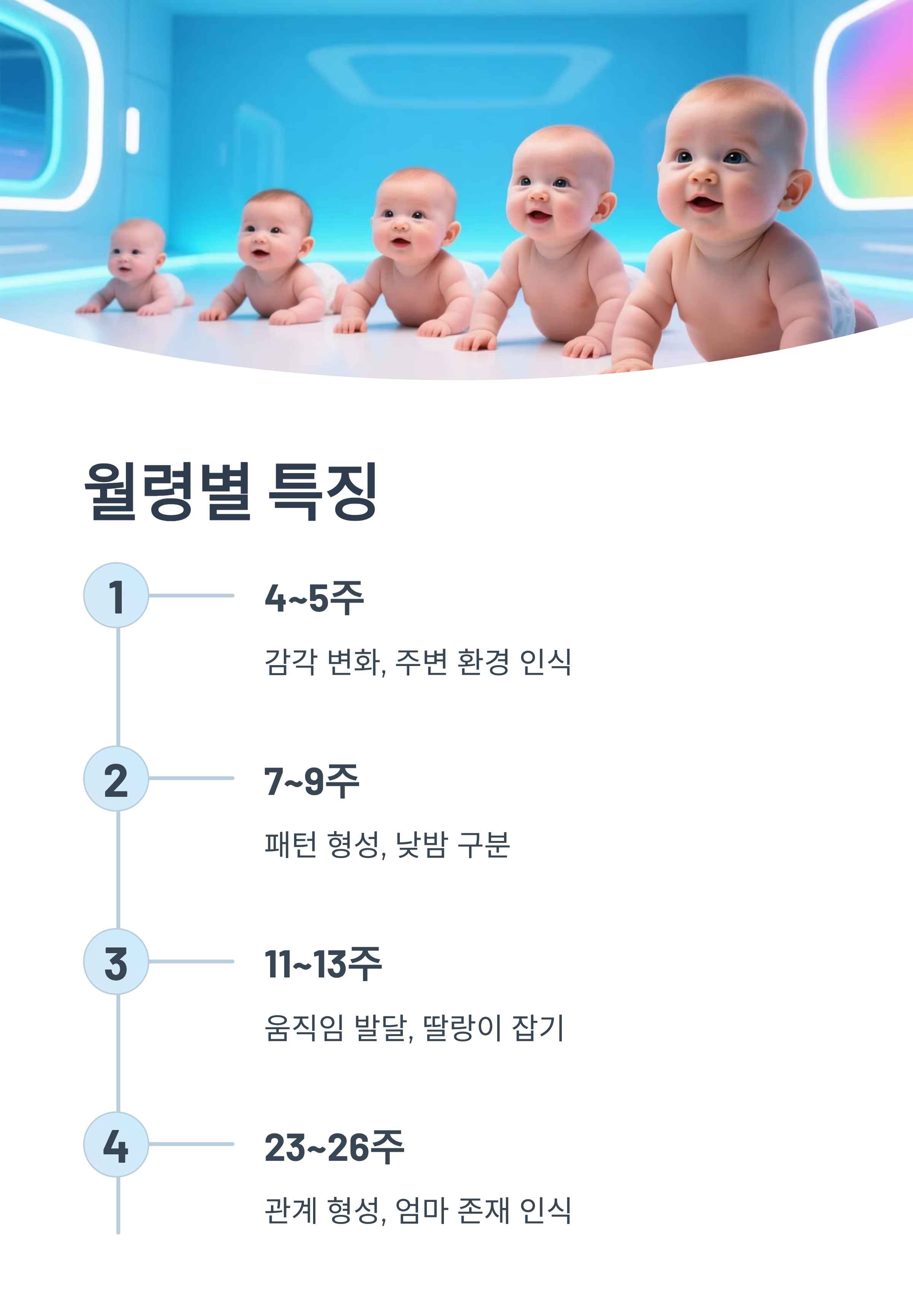 아기의 발달 시기별(4~26주) 특징을 단계적으로 보여주는 인포그래픽 이미지