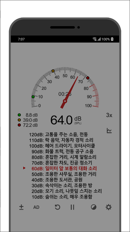 소음측정기 어플, 데시벨을 게이지로 표시, 데시벨을 그래프 보기