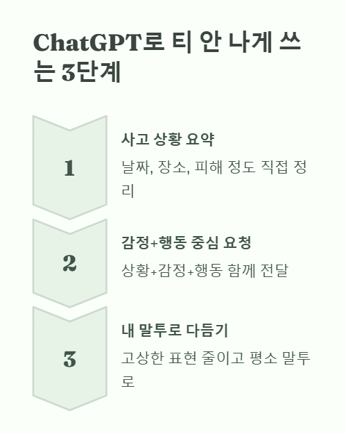 쳇지피티로 티 안 나게 쓰는 3단계