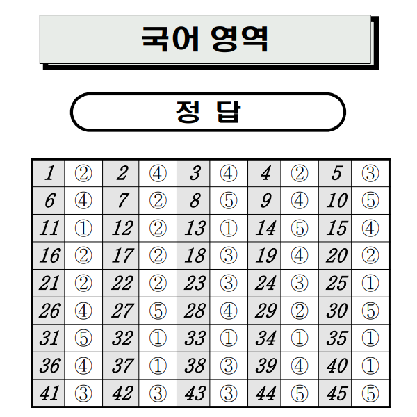 2021년 고1 전국모의고사 6월 국어(문제 및 정답)