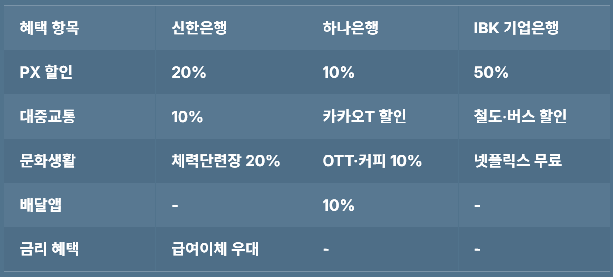 나라사랑카드 혜택, 발급 3기