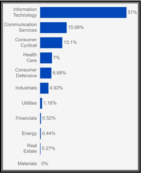 보유섹터 이미지