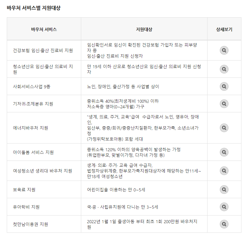 국민행복카드