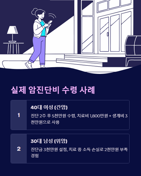 실제 암진단비 수령 사례