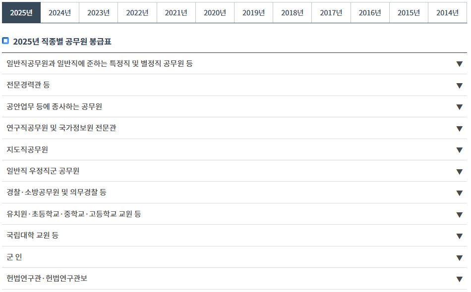 2025 직종별 공무원 봉급표