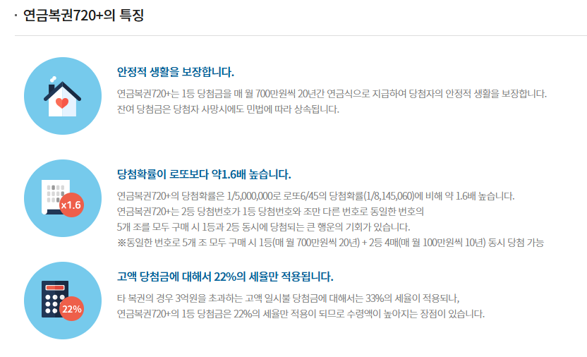 연금복권 특징