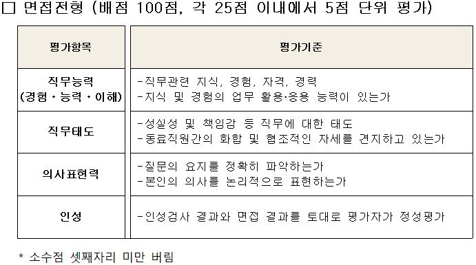 한국주택금융공사 채용 공고