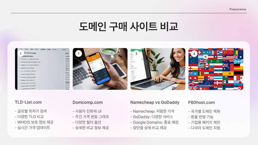 도메인 어디서 사야 할까? 2025 도메인 구매 비교 사이트 총정리