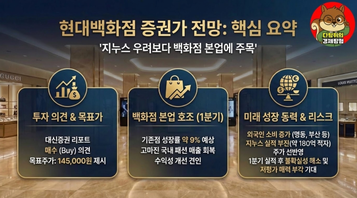 현대백화점 증권가 전망