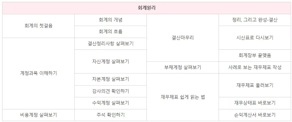 회계원리 세부내용