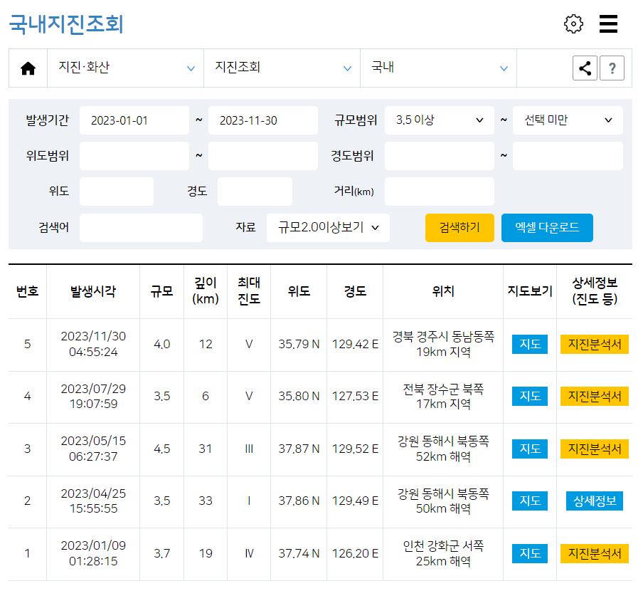 경주 지진 역대 국내 지진 행동 요령