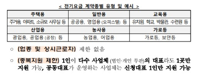 소상공인 전기요금 특별지원