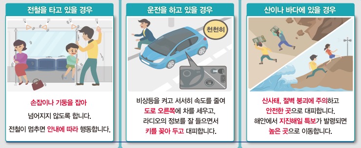 지진-발생시-장소별-대피방법