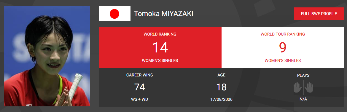 중국 마스터즈 배드민턴 대회 중계