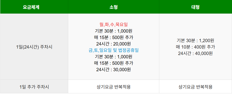 김포공항주차요금안내표