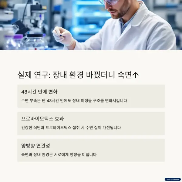 장내 환경 변화가 수면 질에 영향을 미친다는 연구 결과 요약 인포그래픽