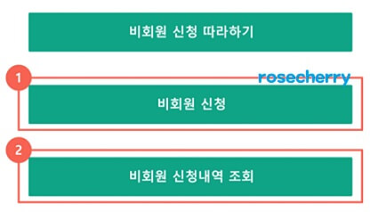 비회원포털-카드분실등록-신청하기(1)