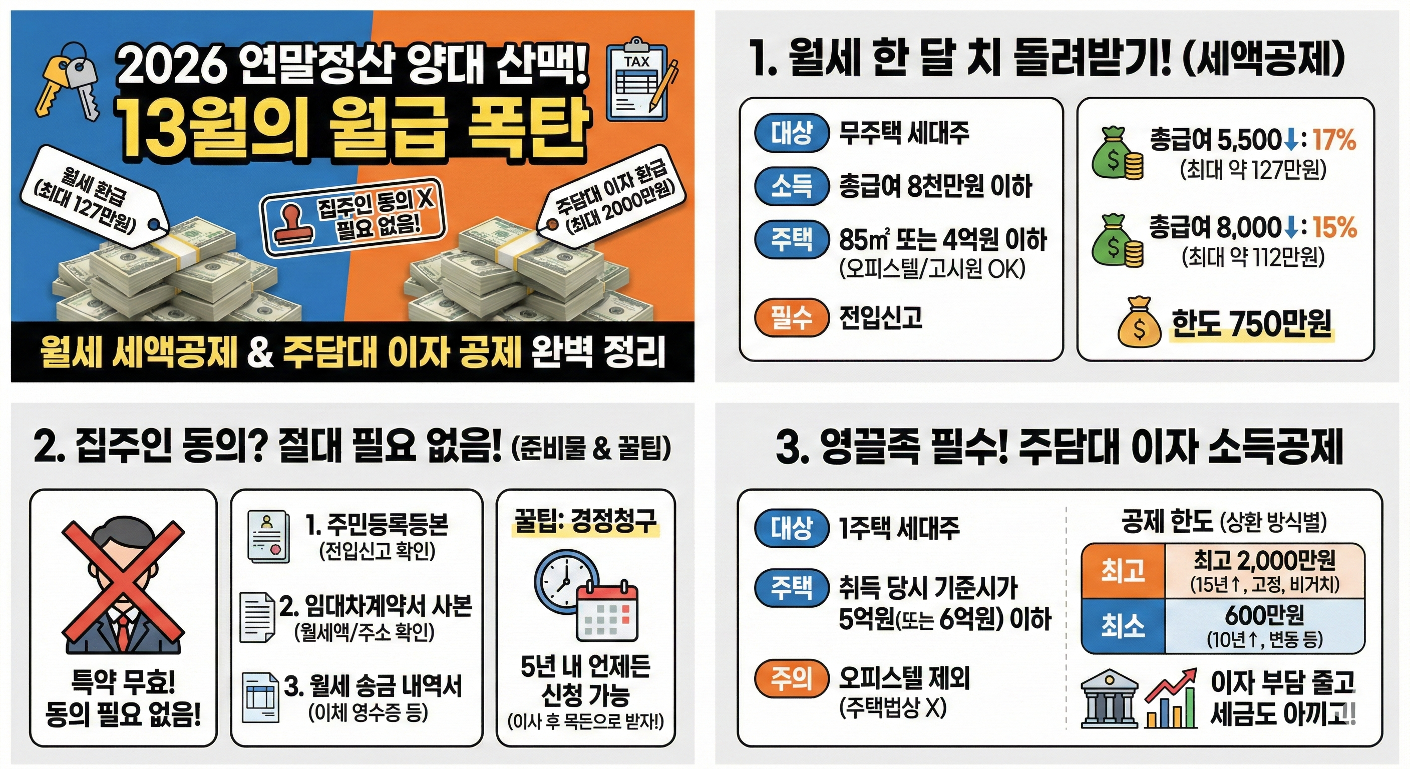 월세 세액공제' & '주담대 이자 공제