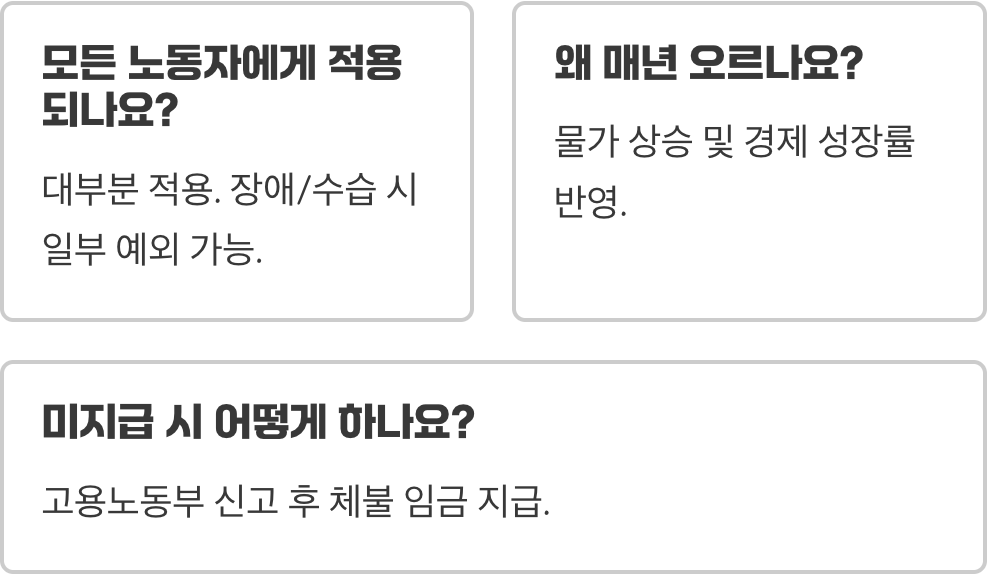 최저임금제의 도입 배경과 역사적 전개 과정 정리