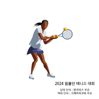 윔블던-테니스대회-2024