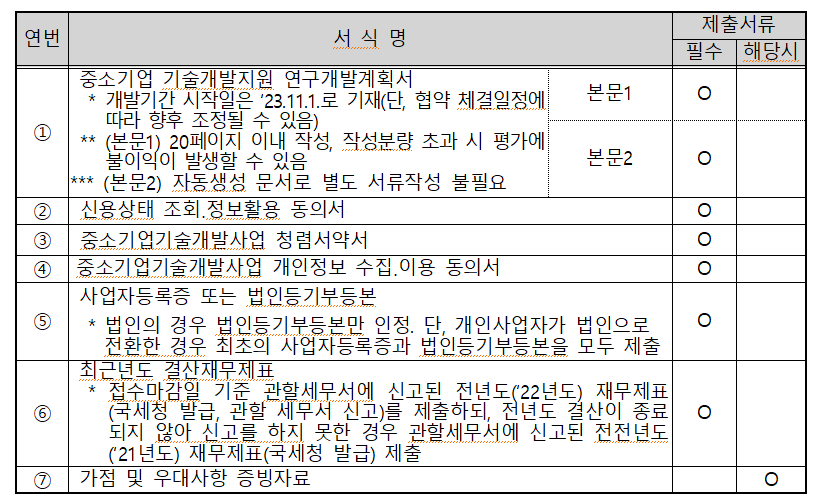 필수 제출서류