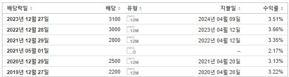 LG 배당금 지급일