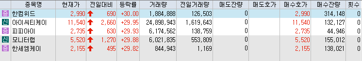 상한가-종목-리스트-캡처-이미지