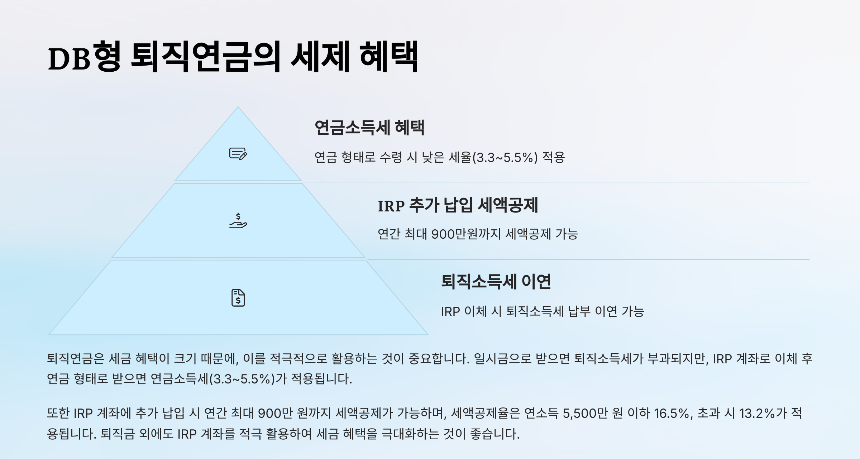 퇴직연금 DB형 완벽 정리 안정적인 연금 수령을 위한 가이드