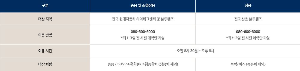 블루핸즈 ARS 정비예약 - 서비스 안내