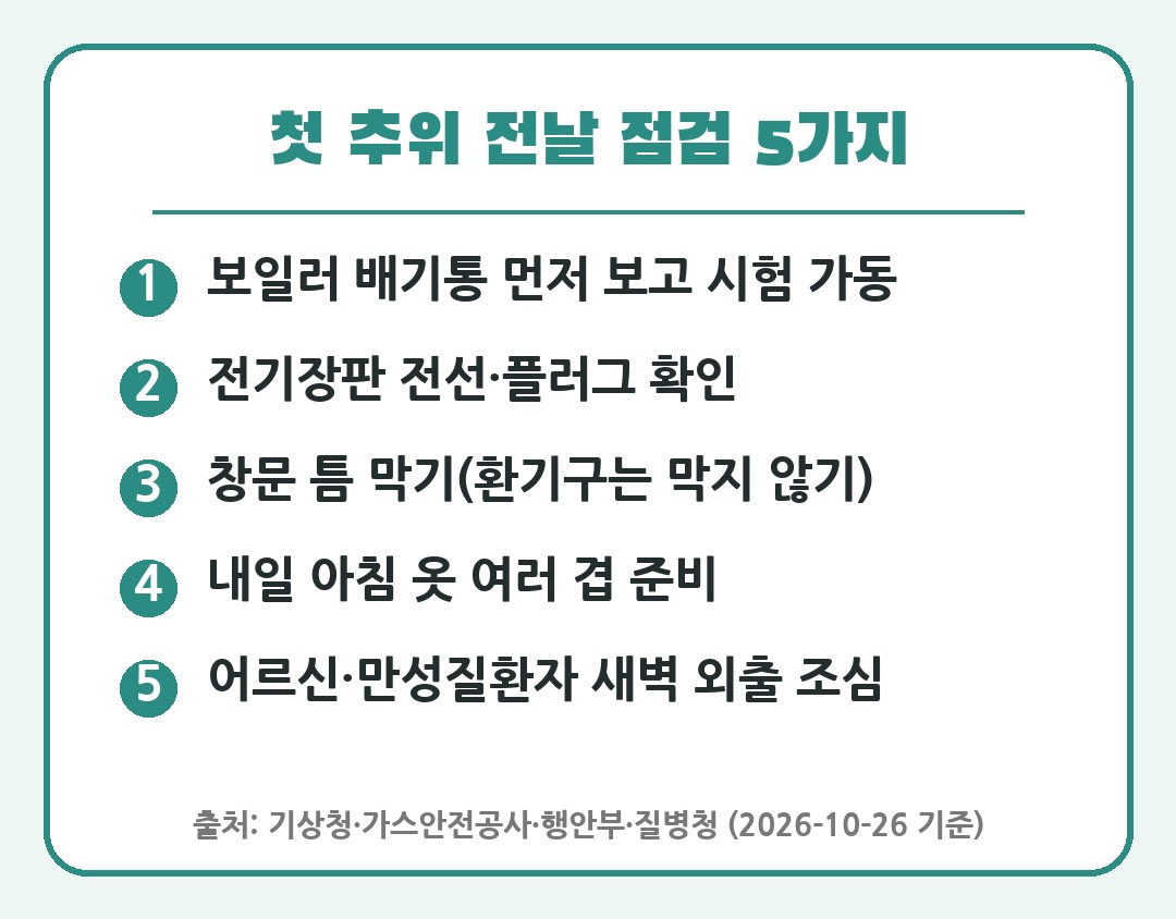 첫 추위 전날 점검 5가지 요약 카드