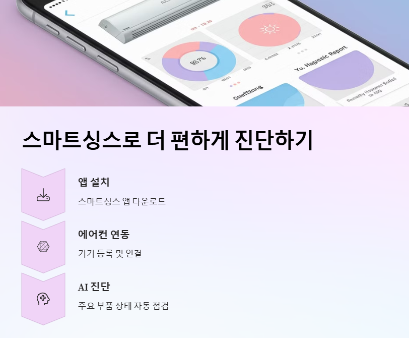 삼성에어컨 사전점검 무상 서비스 무료 기간 2025 신청 방법 자가진단