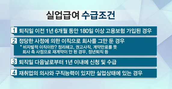 실업급여, 180일 채우면 다 받을 수 있을까?