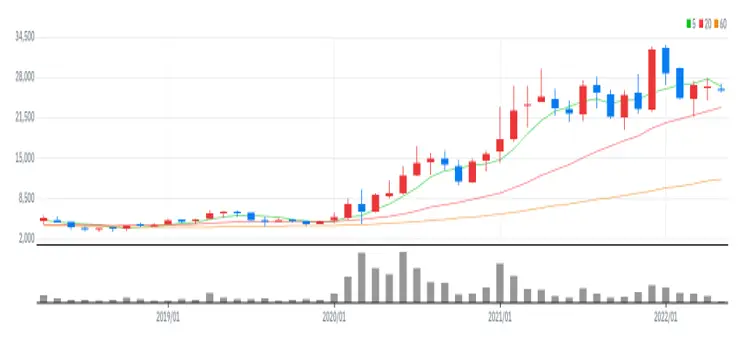 인텍플러스 월봉