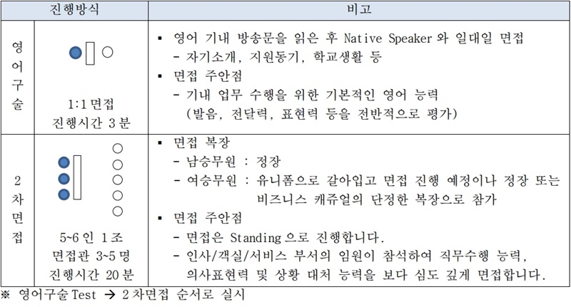 대한항공-객실승무원-2차면접-진행방식-설명