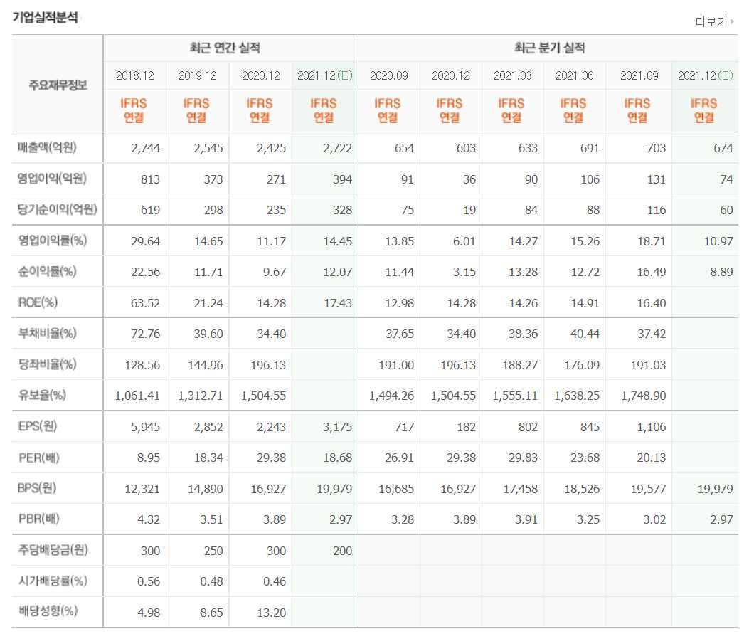 MLCC 관련주식 정리