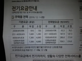 에어컨 전기세 아끼는 방법 켰다 껐다와 계속 켜기 비교_7