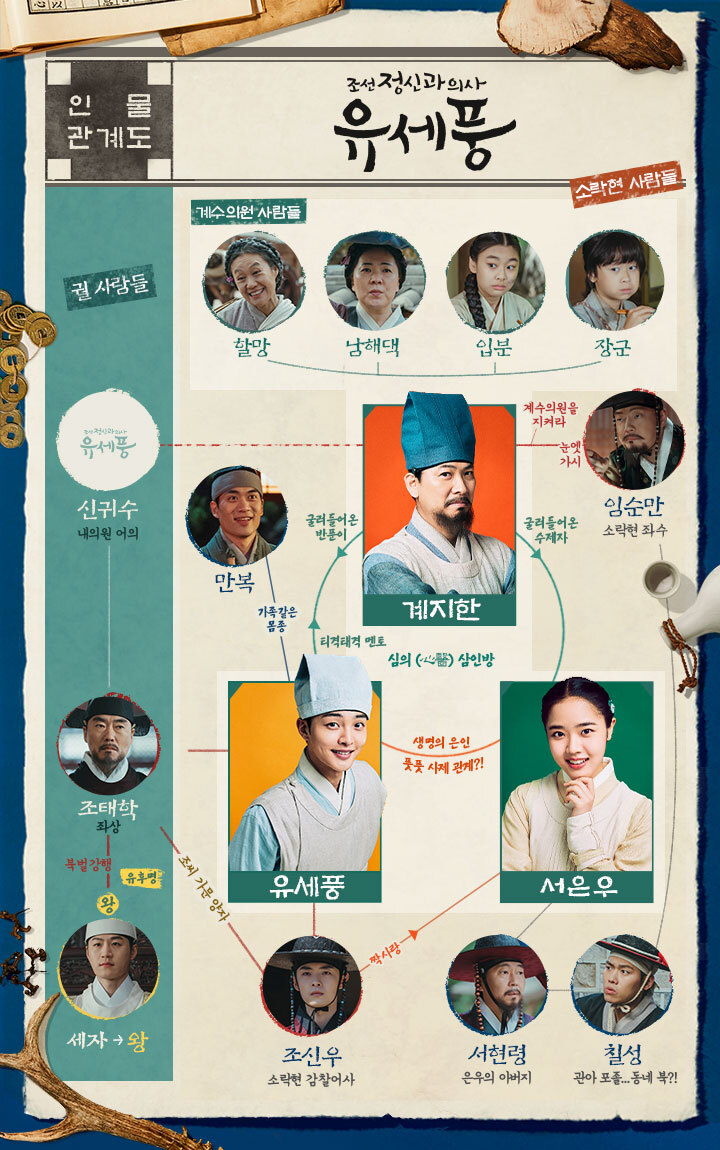 조선 정신과 의사 유세풍 인물 관계도