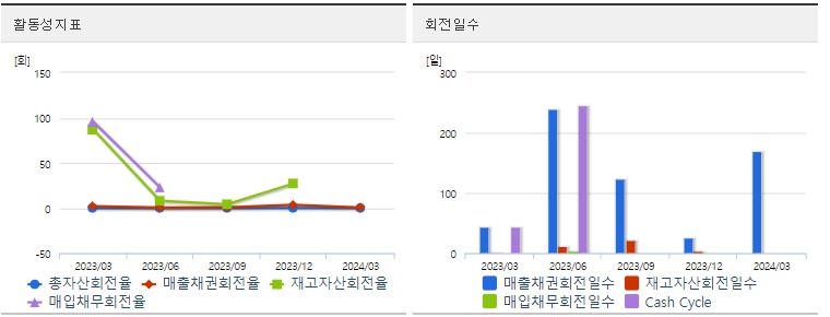 제이엘케이 주가 활동성