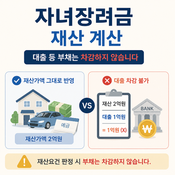자녀장려금 재산 계산 안내