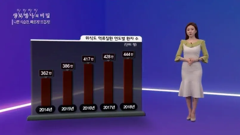 한국인 특유의 안 좋은 식습관