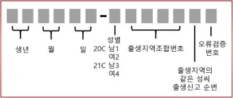 주민등록번호 뒷자리 의미 지역 구분 방법_6