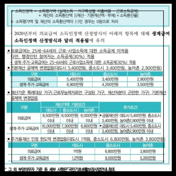 의료급여 수급권자 신청하기 자격