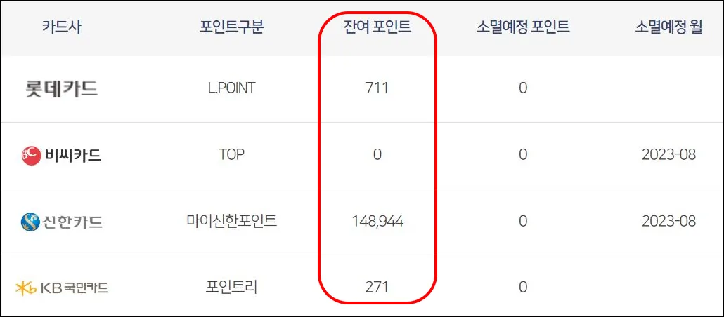 2 카드포인트 통합조회 시스템 이용 후 찾은 카드포인트