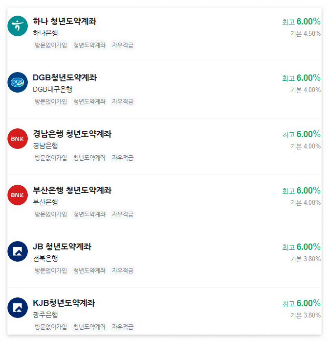 청년도약계좌 신청은행2