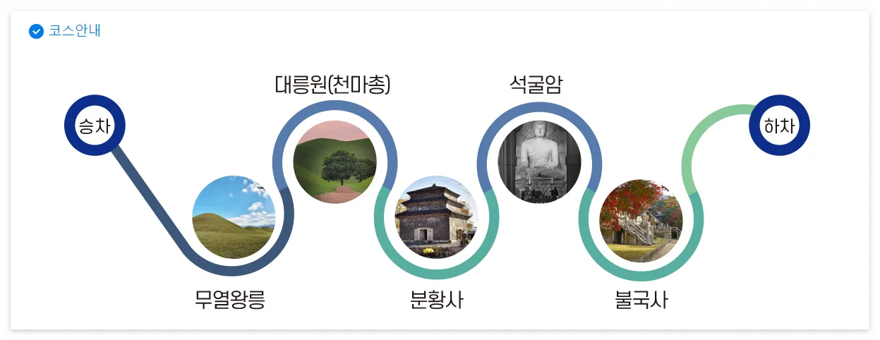 세계유산투어