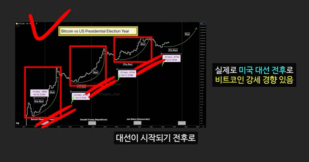 비트코인 1억 원 돌파 가능성? 아서 헤이즈의 예측과 그 근거